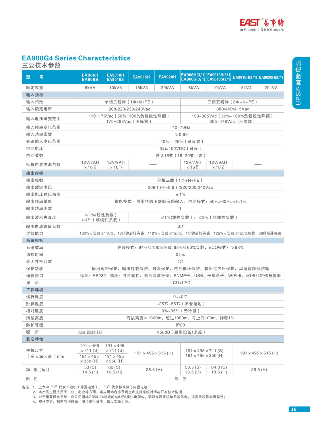 15-16 EA900 G4(6-20KVA)b.jpg 15-16 EA900 G4(6-20KVA)b.jpg